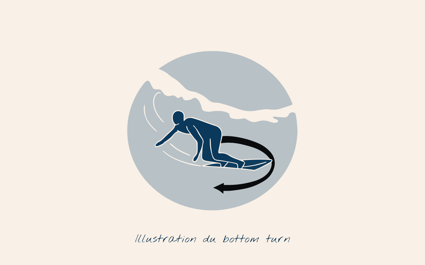 Illustration du bottom turn
